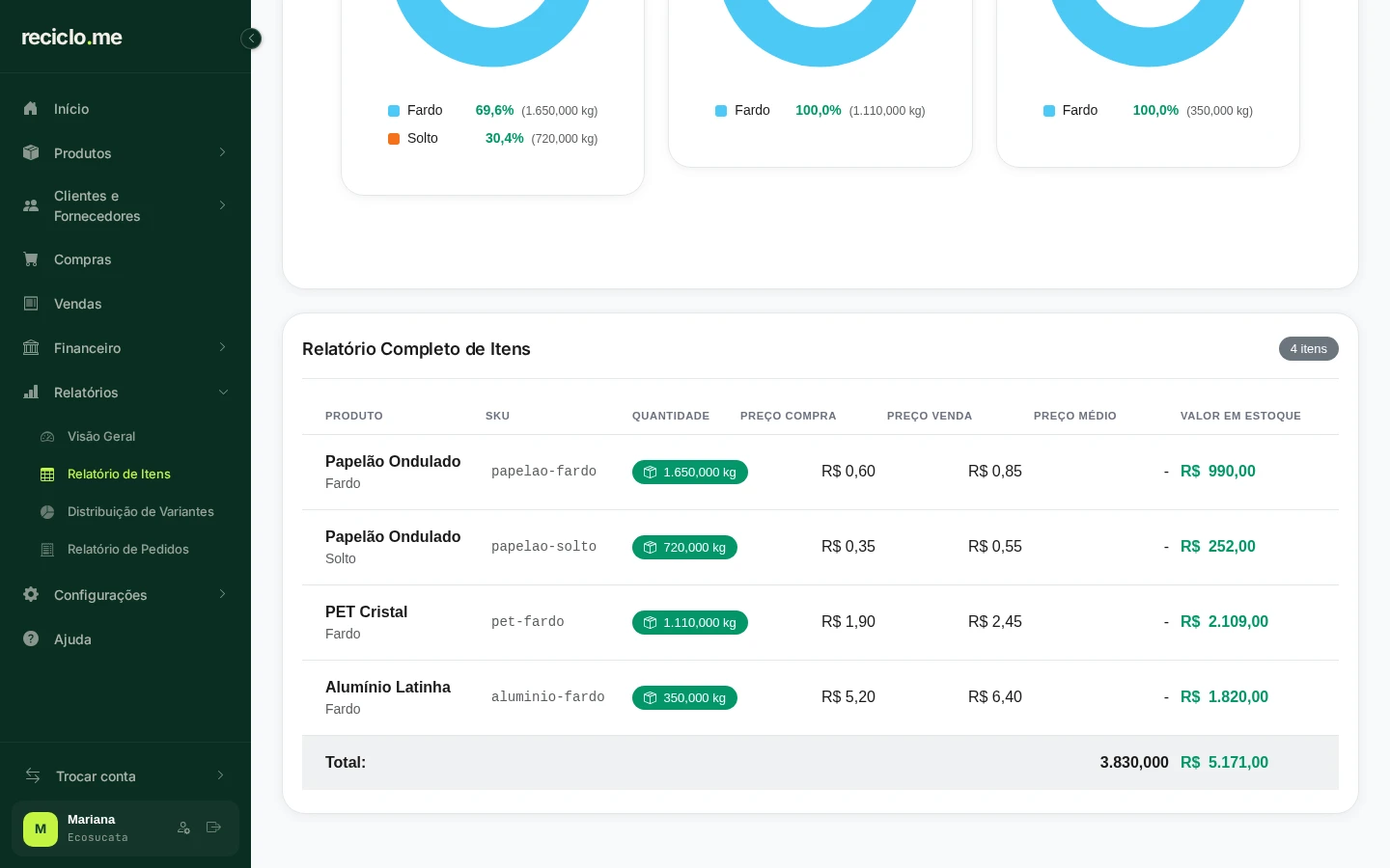 Relatório Completo de Itens com quantidade, preços e valor em estoque de cada variante