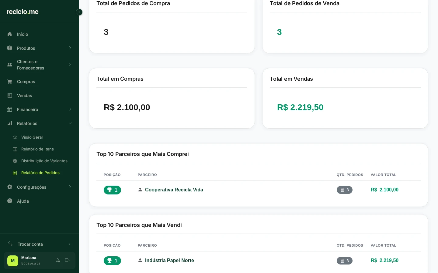 Listas dos parceiros que mais compraram e mais venderam no período